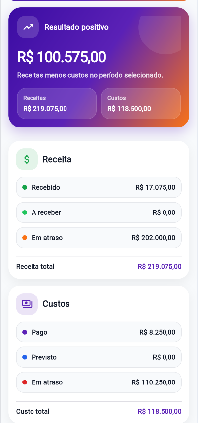 Tela resumo financeiro CRUD